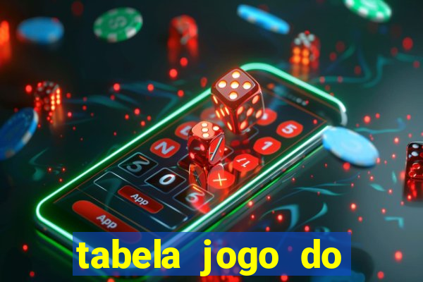 tabela jogo do bicho valores milhar e centena